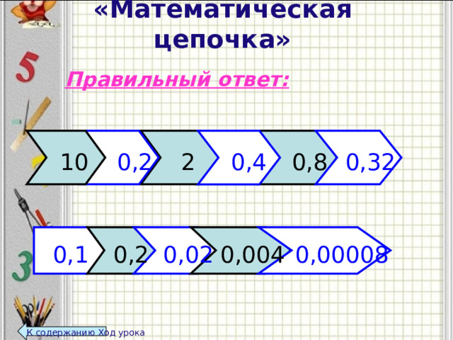 «Математическая цепочка»   Правильный ответ: 10 0,2 2 0,4 0,8 0,32 0,1 0,2 0,02 0,004 0,00008 К содержанию Ход урока  