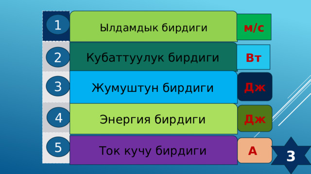 Ылдамдык бирдиги м/с 1 Кубаттуулук бирдиги Вт 2 Жумуштун бирдиги Дж 3 Энергия бирдиги Дж 4 Ток кучу бирдиги 5 3 А 