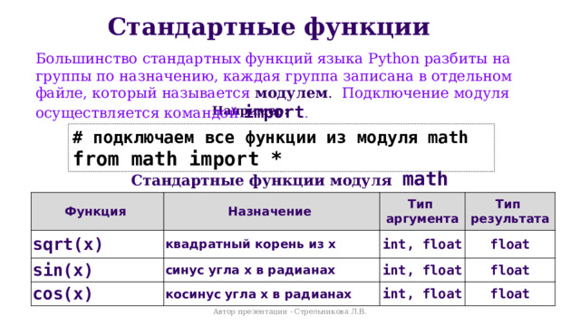Стандартные функции Большинство стандартных функций языка Python разбиты на группы по назначению, каждая группа записана в отдельном файле, который называется модулем . Подключение модуля осуществляется командой import . Например: # подключаем все функции из модуля math from math import * Стандартные функции модуля math Функция Назначение sqrt(x) Тип  аргумента sin(x) квадратный корень из x Тип  результата cos(x) int, float синус угла x в радианах int, float косинус угла x в радианах float int, float float float Автор презентации - Стрельникова Л.В. 