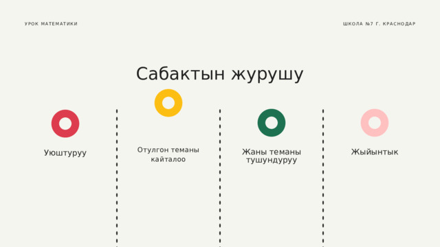 ШКОЛА №7 Г. КРАСНОДАР УРОК МАТЕМАТИКИ Сабактын журушу Отулгон теманы кайталоо Жаны теманы тушундуруу Жыйынтык Уюштуруу 