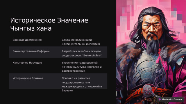 Историческое Значение Чынгыз хана Военные Достижения Создание величайшей континентальной империи в истории Законодательные Реформы Разработка всеобъемлющего свода законов, 