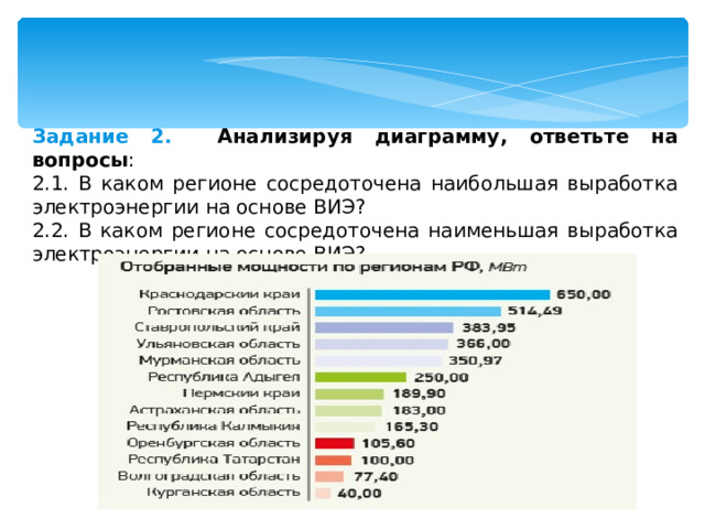 Задание 2. Анализируя диаграмму, ответьте на вопросы : 2.1. В каком регионе сосредоточена наибольшая выработка электроэнергии на основе ВИЭ? 2.2. В каком регионе сосредоточена наименьшая выработка электроэнергии на основе ВИЭ? 