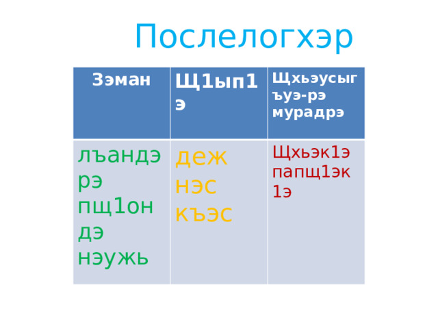 Послелогхэр Зэман Щ1ып1э лъандэрэ  Щхьэусыгъуэ-рэ мурадрэ пщ1ондэ деж нэужь нэс Щхьэк1э къэс папщ1эк1э 