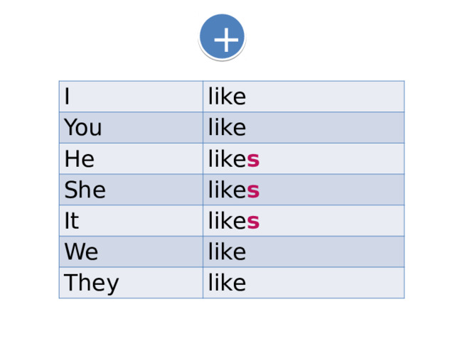 + I like You like He like s She like s It like s We like They like 