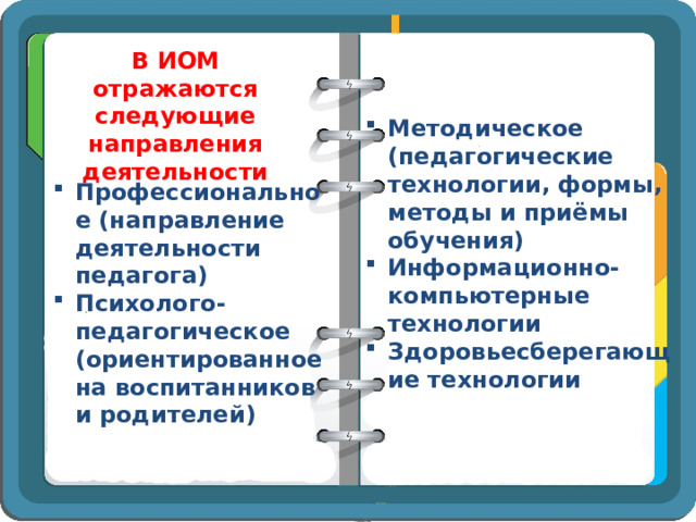 В ИОМ отражаются следующие направления деятельности Методическое (педагогические технологии, формы, методы и приёмы обучения) Информационно-компьютерные технологии Здоровьесберегающие технологии Профессиональное (направление деятельности педагога) Психолого-педагогическое (ориентированное на воспитанников и родителей) 