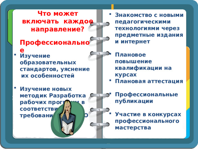 Что может включать каждое направление? Знакомство с новыми педагогическими технологиями через предметные издания и интернет  Плановое повышение квалификации на курсах Плановая аттестация  Профессиональные публикации  Участие в конкурсах профессионального мастерства Профессиональное Изучение образовательных стандартов, уяснение  их особенностей  Изучение новых методик Разработка рабочих программ в соответствии требований ФГОС ДО  
