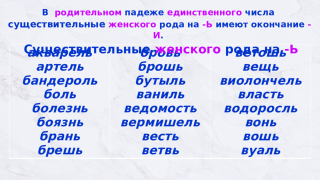 В родительном падеже единственного числа  с уществительные  женского рода на -Ь имеют окончание -И .   Существительные женского рода на -Ь акварель  артель  бандероль  боль  болезнь  боязнь  брань  брешь бровь  брошь бутыль  ваниль  ведомость  вермишель  весть  ветвь ветошь  вещь  виолончель  власть  водоросль  вонь  вошь вуаль 