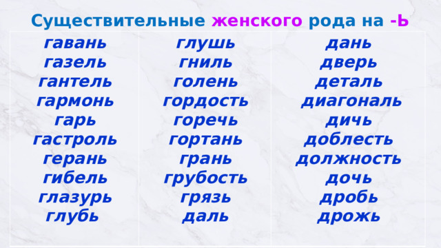 Существительные женского рода на -Ь гавань  газель  гантель  гармонь  гарь  гастроль герань  гибель  глазурь глушь глубь   гниль  голень  гордость  горечь  гортань дань  дверь  деталь грань  грубость  грязь  даль  диагональ  дичь  доблесть  должность  дочь  дробь  дрожь 