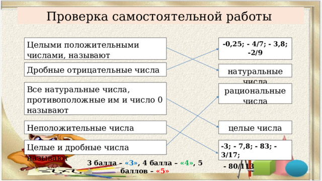 Проверка самостоятельной работы  -0,25; - 4/7; - 3,8; -2/9 Целыми положительными числами, называют Дробные отрицательные числа натуральные числа Все натуральные числа, противоположные им и число 0 называют   рациональные числа целые числа Неположительные числа -3; - 7,8; - 83; - 3/17; Целые и дробные числа называют  - 80/113 3 балла – «3» , 4 балла – «4» , 5 баллов – «5» 
