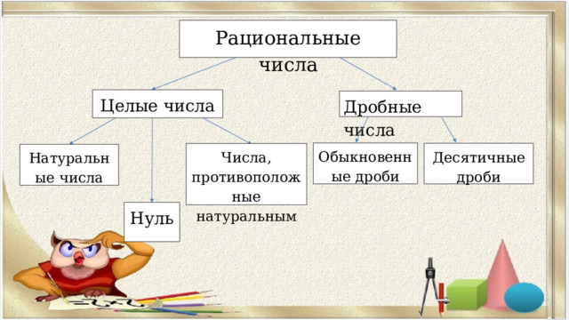 Рациональные числа Целые числа Дробные числа Обыкновенные дроби Десятичные дроби Числа, противоположные натуральным Натуральные числа Нуль 