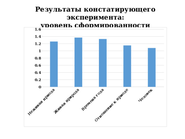 Результаты констатирующего эксперимента: уровень сформированности тематических областей 