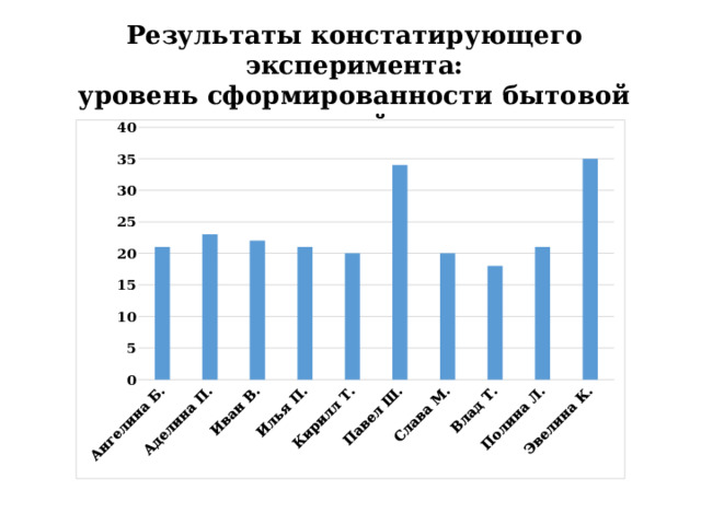 Результаты констатирующего эксперимента: уровень сформированности бытовой экологической культуры 