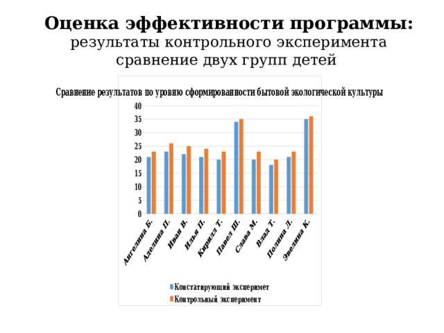 Оценка эффективности программы: результаты контрольного эксперимента сравнение двух групп детей 