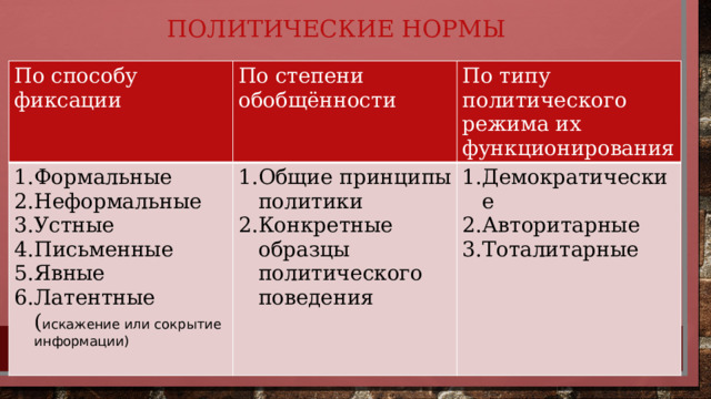 Политические нормы По способу фиксации По степени обобщённости Формальные Неформальные Устные Письменные Явные Латентные ( искажение или сокрытие информации) По типу политического режима их функционирования Общие принципы политики Конкретные образцы политического поведения Демократические Авторитарные Тоталитарные 