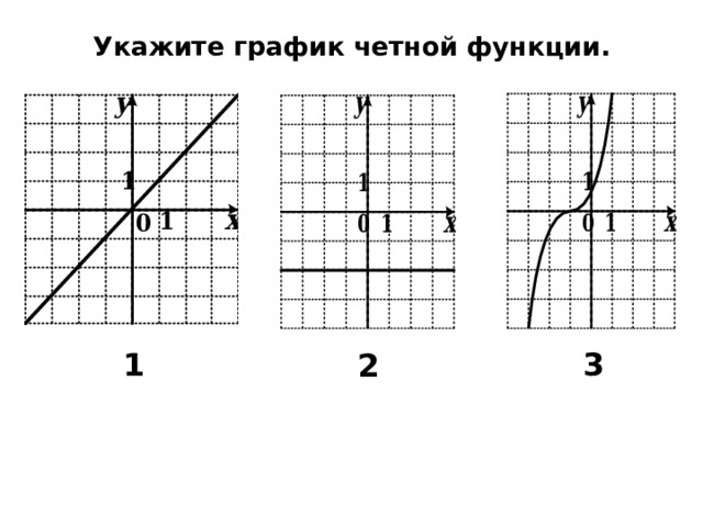 Укажите график четной функции. 3 1 2 
