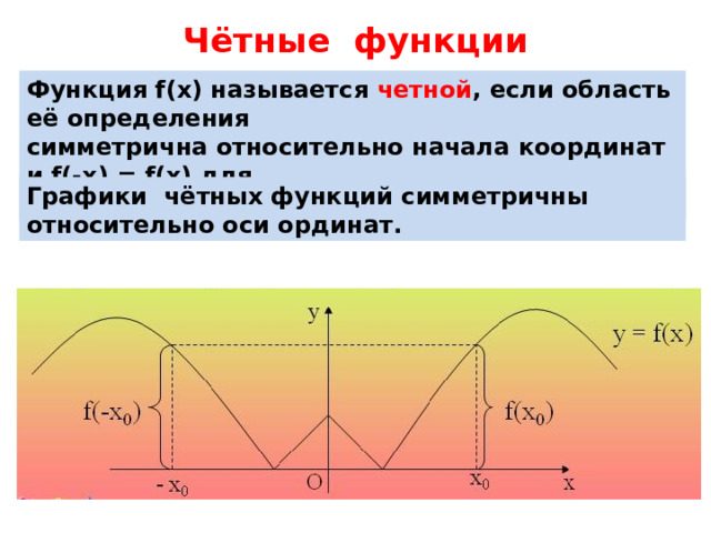 Чётные функции Функция f(х) называется четной , если область её определения симметрична относительно начала координат и f(-x) = f(x) для любого х из области определения функции. Графики чётных функций симметричны относительно оси ординат.  