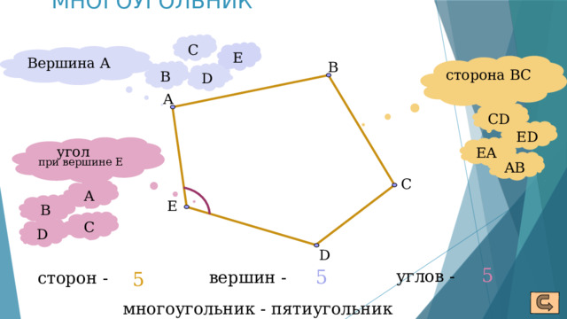 МНОГОУГОЛЬНИК С E Вершина А B сторона BC B D А CD ED EA  угол при вершине Е AB С A B E С D D 5 5 углов - сторон - 5 вершин - многоугольник - пятиугольник 