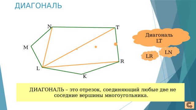 ДИАГОНАЛЬ N T Диагональ LT M LN LR R L K  ДИАГОНАЛЬ – это отрезок, соединяющий любые две не соседние вершины многоугольника. 