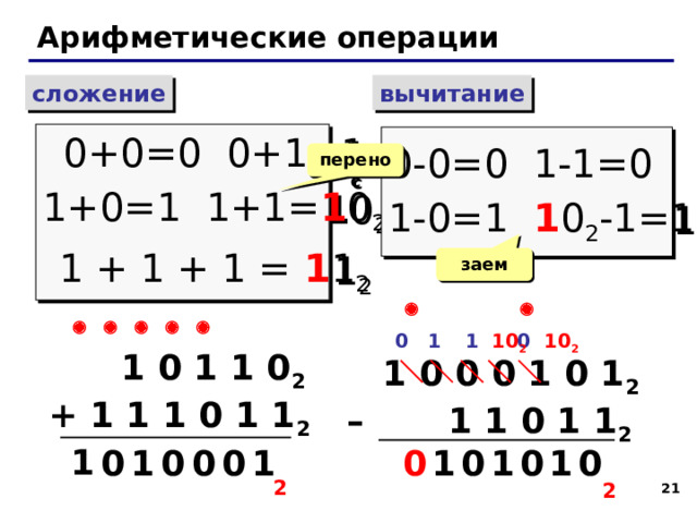 Арифметические операции вычитание сложение 0+0=0 0+1=1 1+0=1 1+1= 1 0 2 1 + 1 + 1 = 1 1 2 0-0=0 1-1=0 1-0=1 1 0 2 -1=1 перенос заем        0 1  1 10 2 0 10 2  1 0 1 1 0 2 + 1 1 1 0 1 1 2  1 0 0 0 1 0 1 2 – 1 1 0 1 1 2 1 0 0 1 1 0 0 1 0 1 0 0 0 1 2 2 19 21 