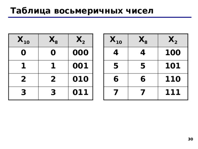 Примеры: 134  = 75  = 134 8 = 75 8 =   