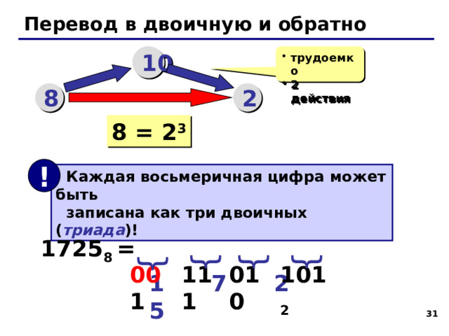 Таблица восьмеричных чисел X 10 X 8 0 1 X 2 0 1 2 000 2 X 10 001 3 3 X 8 4 010 011 X 2 4 5 5 100 6 7 101 6 7 110 111   