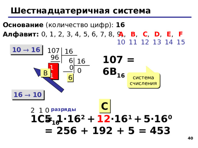 Системы счисления Тема 4. Шестнадцатеричная системы счисления © К.Ю. Поляков, 2007-2009 