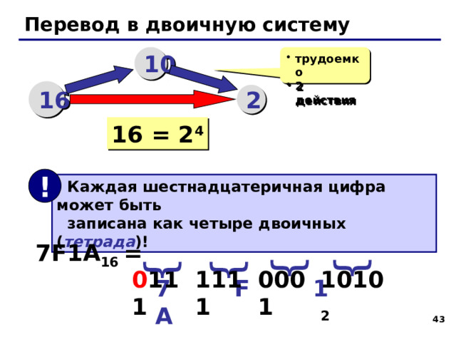 Таблица шестнадцатеричных чисел X 10 0 X 16 X 2 0 1 1 0000 2 X 10 0001 3 2 8 X 16 0010 4 3 X 2 9 8 4 5 0011 1000 9 10 6 5 0100 1001 0101 11 7 A 6 0110 B 12 1010 7 1011 C 0111 13 1100 14 D E 1101 15 1110 F 1111   