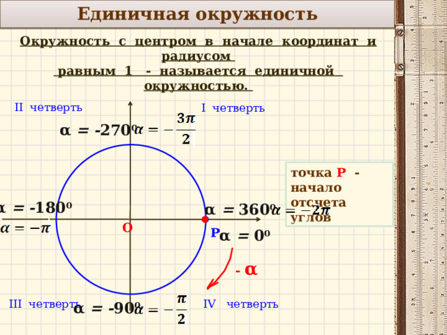 Единичная окружность Окружность с центром в начале координат и радиусом  равным 1 - называется единичной окружностью. II четверть I четверть α = - 270 0 точка Р - начало отсчета углов α = - 180 0   α = 360 0 О Р α = 0 0 - α  IV четверть III четверть α = - 90 0 2 