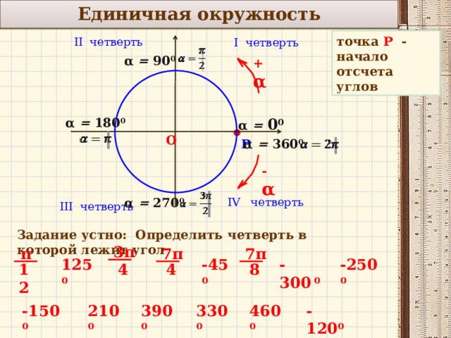 Единичная окружность точка Р - начало отсчета углов II четверть I четверть α = 90 0 +  α  α = 0 0 α = 180 0 О Р α = 360 0 - α  α = 270 0 IV четверть III четверть   Задание устно: Определить четверть в которой лежит угол 3π π 7π 7π -250 0 - 300 0 125 0 -45 0 4 8 4 12 -150 0 210 0 330 0 390 0 460 0 -120 0 7 