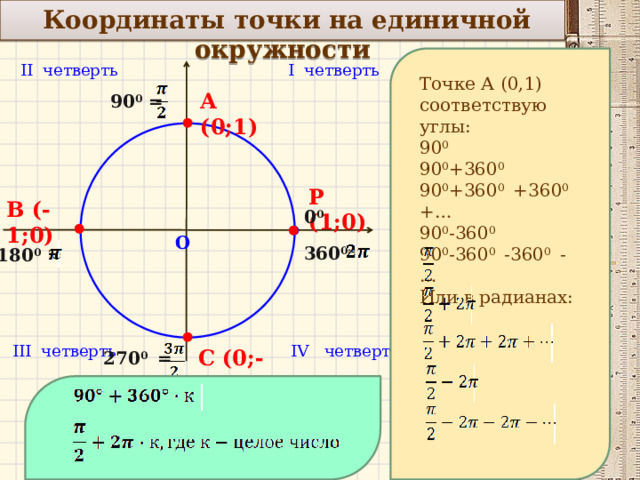  Координаты точки на единичной окружности II четверть I четверть Точке А (0,1) соответствую углы: 90 0 90 0 +360 0 90 0 +360 0 +360 0 +… 90 0 -360 0 90 0 -360 0 -360 0 -… Или в радианах: А (0;1) 90 0 = Р (1;0) В (-1;0)   0 0 О  360 0= 180 0 =   IV четверть III четверть С (0;-1) 270 0 = 7 