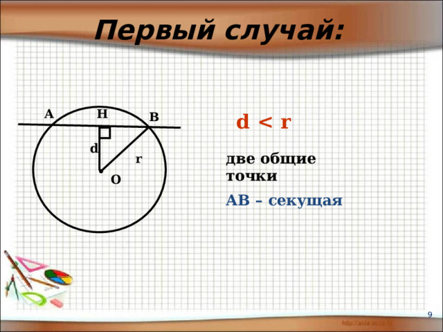 Первый случай: Н А d  В d две общие точки r О АВ – секущая   