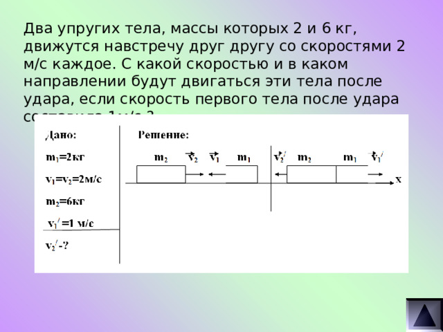 Два упругих тела, массы которых 2 и 6 кг, движутся навстречу друг другу со скоростями 2 м/с каждое. С какой скоростью и в каком направлении будут двигаться эти тела после удара, если скорость первого тела после удара составила 1м/с ? 
