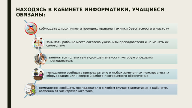 Находясь в кабинете информатики, учащиеся обязаны: соблюдать дисциплину и порядок, правила техники безопасности и чистоту занимать рабочие места согласно указаниям преподавателя и не менять их самовольно заниматься только тем видом деятельности, которую определил преподаватель немедленно сообщать преподавателю о любых замеченных неисправностях оборудования или неверной работе программного обеспечения немедленно сообщать преподавателю о любом случае травматизма в кабинете, особенно от электрического тока 