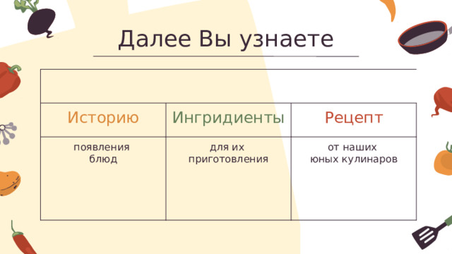 Далее Вы узнаете Историю Ингридиенты появления Рецепт блюд для их приготовления от наших юных кулинаров 
