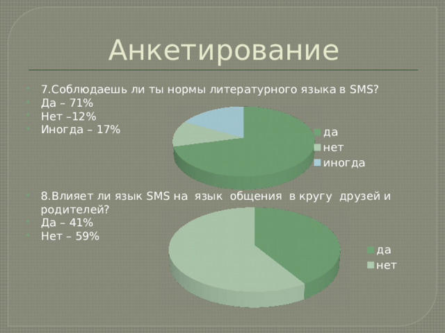 Анкетирование 7.Соблюдаешь ли ты нормы литературного языка в SMS? Да – 71% Нет –12% Иногда – 17% 8.Влияет ли язык SMS на  язык  общения  в кругу  друзей и родителей? Да – 41% Нет – 59% 