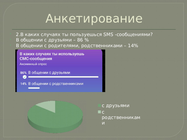 Анкетирование 2.В каких случаях ты пользуешься SMS -сообщениями? В общении с друзьями – 86 % В общении с родителями, родственниками – 14% 
