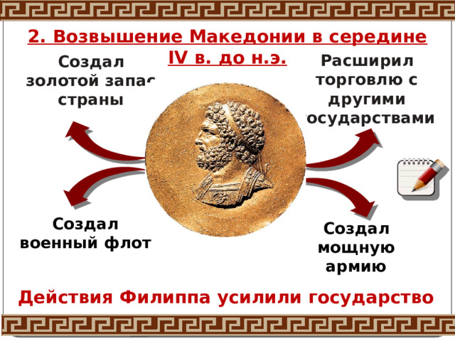 2. Возвышение Македонии в середине IV в. до н.э. Расширил торговлю с другими государствами Создал золотой запас страны Создал военный флот Создал мощную армию Действия Филиппа усилили государство 