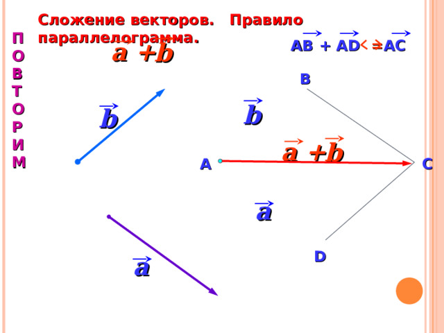 Сложение векторов. Правило параллелограмма. П О В Т О Р И М  АС  a + АВ + А D  = b В b b a + b А C a D a 16 