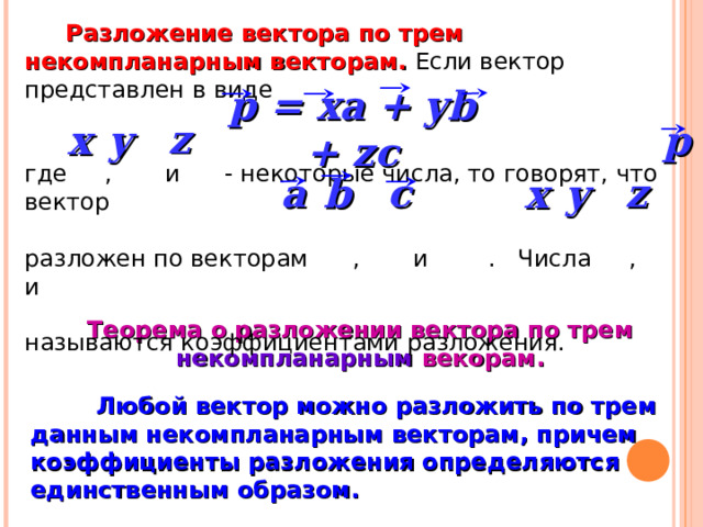  Разложение вектора по трем некомпланарным векторам. Если вектор представлен в виде где , и - некоторые числа, то говорят, что вектор разложен по векторам , и . Числа , и называются коэффициентами разложения. p = xa + yb + zc z y p x c b a z y x Теорема о разложении вектора по трем некомпланарным векорам. «Геометрия 10-11» Л.С. Атанасян и др.  Любой вектор можно разложить по трем данным некомпланарным векторам, причем коэффициенты разложения определяются единственным образом. 24 
