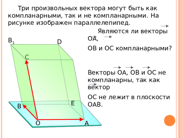  Три произвольных вектора могут быть как компланарными, так и не компланарными.  На рисунке изображен параллелепипед.  Являются ли векторы ОА, ОВ и ОС компланарными? B 1 D C Векторы ОА, ОВ и ОС не компланарны, так как вектор ОС не лежит в плоскости ОАВ. «Геометрия 10-11» Л.С. Атанасян и др. Е В О А 5 
