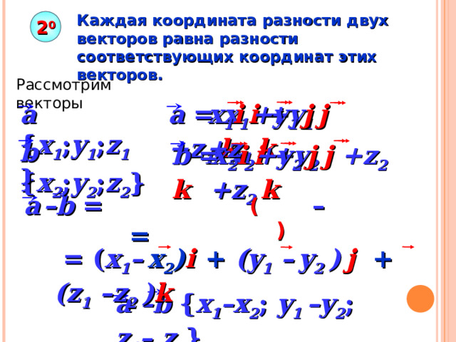 Каждая координата разности двух векторов равна разности соответствующих координат этих векторов. 2 0 Рассмотрим векторы   a { x 1 ; y 1 ; z 1 }  x 1 i +y 1 j +z 1 k a = x 1 i +y 1 j +z 1 k b { x 2 ; y 2 ; z 2 } b = x 2 i +y 2 j +z 2 k  x 2 i +y 2 j +z 2 k a  –b =   –   =  ( ) «Геометрия 7-9» Л.С. Атанасян и др.  = ( x 1 –  x 2 ) i  + (y 1 –  y 2 )  j  + (z 1 –z 2 ) k  a –b { x 1 –x 2 ; y 1 –y 2 ; z 1 – z 2 } 23 