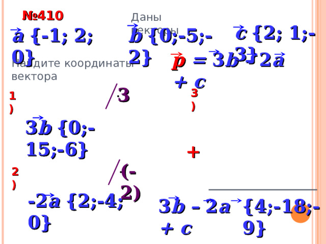 № 4 10 Даны векторы c {2; 1;-3} c {2; 1;-3} a {-1; 2; 0} b {0;-5;-2} b {0;-5;-2} a {-1; 2; 0} p p = 3 b – 2 a + c Найдите координаты вектора  3 3) 1) 3 b {0;-15;-6} 3 b {0;-15;-6} + (-2) 2) -2 a {2;-4; 0} -2 a {2;-4; 0} {4;-18;-9} 3 b – 2 a + c 27 