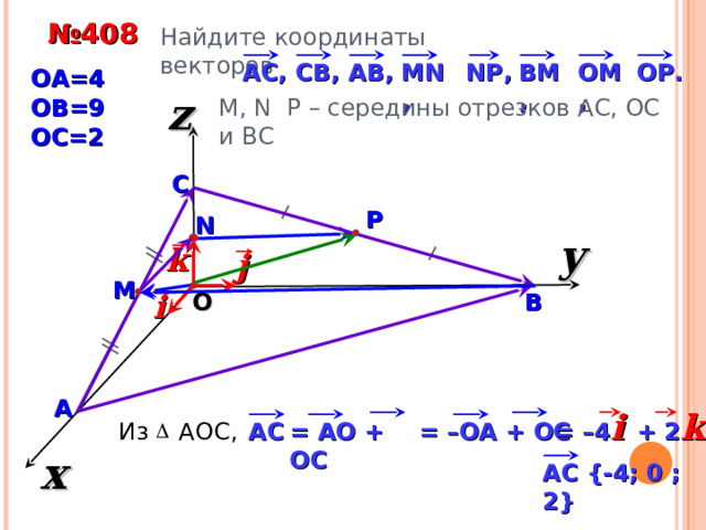 № 4 08 Найдите координаты векторов OP. OM, AC, BM, CB, AB, MN, NP, OA=4 z OB=9 M, N P – середины отрезков АС, ОС и ВС OC=2 С Р N y k j М В O i А = –4 i  + 2 k = A О + ОС Из АОС ,  = –О A + ОС AC x AC {-4; 0 ; 2} 33 