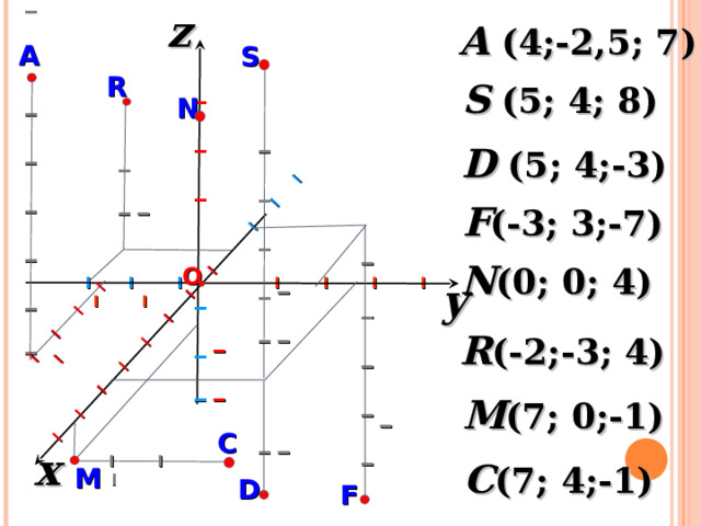 z I I I I I I I I  I I I I I I  I I I I I  I I I I I I I I I I I I I I I I I I I I I I I I I I I I I I I A (4;-2,5; 7) A S R S (5; 4; 8) N D (5; 4;-3) F (-3; 3;-7) N (0; 0; 4) О  I I I  I I I I I I y R (-2;-3; 4) «Геометрия 7-9» Л.С. Атанасян и др. M (7; 0;-1) C x  I I I C (7; 4;-1) M D F 8 
