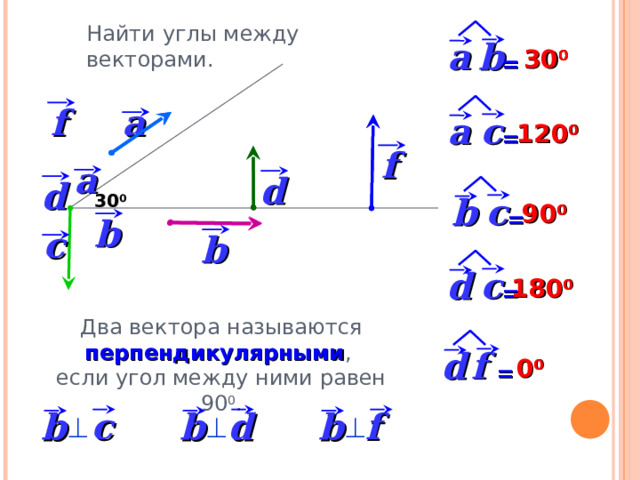 Найти углы между векторами. a b  30 0  = a f a c  120 0  = f a d d c  b 30 0 90 0  = b c b c  d 180 0  = Два вектора называются перпендикулярными , если угол между ними равен 90 0 . f  d 0 0  = b c  b f  d  b    3 