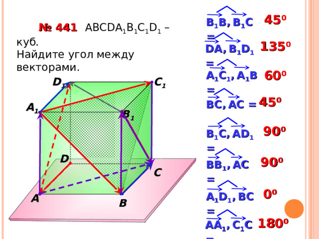 45 0  В 1 В,  В 1 С =  № 441 АВС DA 1 B 1 C 1 D 1 – куб. Найдите угол между векторами. 135 0  D А,  B 1 D 1 = А 1 C 1 ,  A 1 B = 6 0 0  C 1 D 1 45 0  BC ,  A С = A 1 B 1 90 0  B 1 C ,  AD 1 = D 90 0  BB 1 ,  AC = C 0 0  А 1 D 1 ,  BC = A B 18 0 0  A А 1 ,  C 1 C = 4 