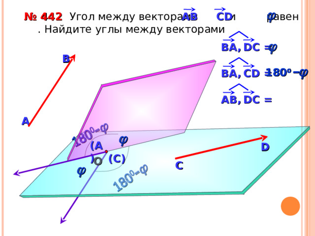          № 442  Угол между векторами  и равен . Найдите углы между векторами АВ С D  ВА,  D С = B B 180 0 –   180 0 –   ВА,  С D = А B ,  DC = А  (A) D D (C) O C  5 