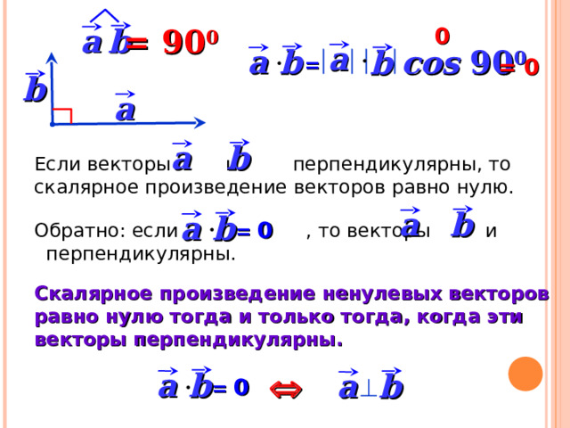 a b  =  90 0 0 a b  a b  cos 90 0 = = 0 b  a b  a Если векторы и перпендикулярны, то скалярное произведение векторов равно нулю. b  a a b  =  0 Обратно: если , то векторы и перпендикулярны. Скалярное произведение ненулевых векторов равно нулю тогда и только тогда, когда эти векторы перпендикулярны. b  a a  b  =  0  8 
