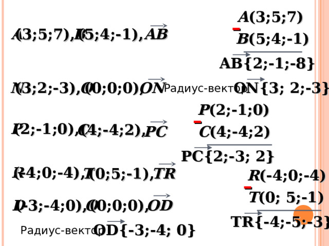 A ( 3;5;7) – B A ( 3;5;7), ( 5;4;-1), AB B ( 5;4;-1) AB{2;-1;-8} O N ( 3;2;-3), ON{3; 2;-3} ON ( 0;0;0),  Радиус-вектор P ( 2;-1;0) – ( 2;-1;0), P ( 4;-4;2), C PC C ( 4;-4;2) PC{2;-3; 2} ( -4;0;-4), R TR ( 0;5;-1), T R ( -4;0;-4) – T ( 0; 5;-1) D OD ( -3;-4;0), O ( 0;0;0), TR{-4;-5;-3} OD{-3;-4; 0} Радиус-вектор 13 