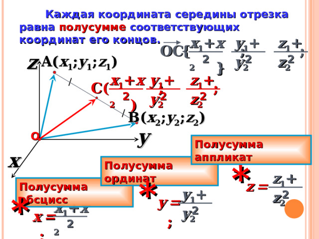  Каждая координата середины отрезка равна полусумме соответствующих координат его концов. z 1 + z 2 x 1 + x 2 y 1 + y 2 {  ; ;  }  OC z 2 2 2 A ( x 1 ; y 1 ; z 1 ) y 1 + y 2 z 1 + z 2 x 1 + x 2 C (  ;  ;  )  2 2 2 B ( x 2 ; y 2 ; z 2 ) y О Полусумма аппликат x * Полусумма ординат z 1 + z 2 * z  = Полусумма абсцисс y 1 + y 2 * 2 y  = ; x 1 + x 2 2 x  =  ; 2 21 